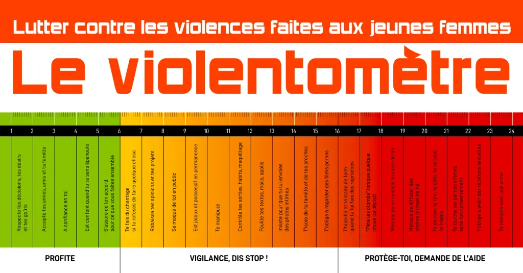 Exemple d'un violentomètre.