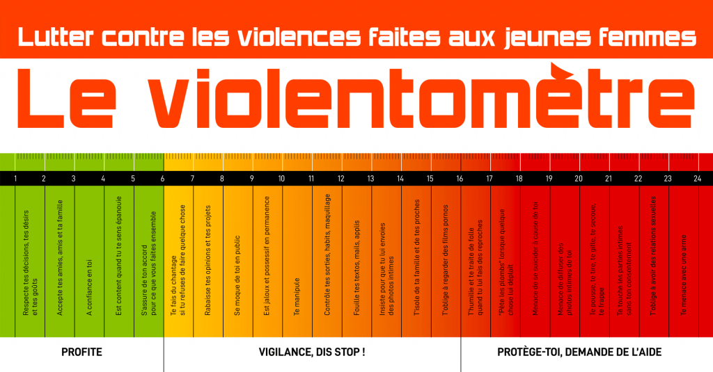 Exemple d'un violentomètre. 